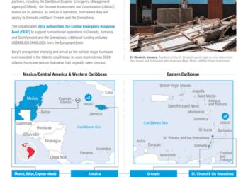 Latin America & The Caribbean 2024 Atlantic Hurricane Season - Snapshot #3 (as of 6 July 2024) - Grenada