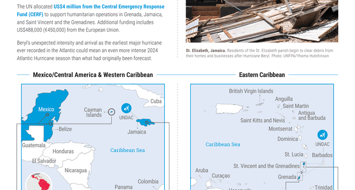 Latin America & The Caribbean 2024 Atlantic Hurricane Season - Snapshot #3 (as of 6 July 2024) - Grenada