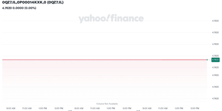 0QZ7.IL,0P00014KXK,0 (0QZ7.IL)