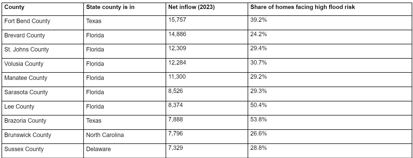 redfin Moving at Scale chart 2.jpg