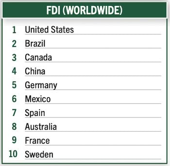 2024 Global rankings