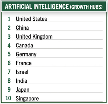 2024 Global rankings