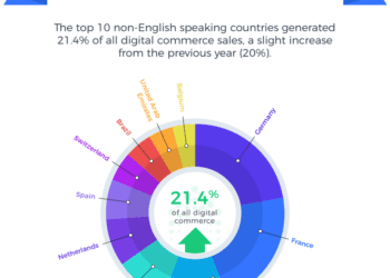 2Checkout Statistics (Now Verifone) – Reviews, Usage, Features and Market Share 2024