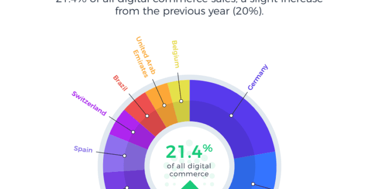 2Checkout Statistics (Now Verifone) – Reviews, Usage, Features and Market Share 2024