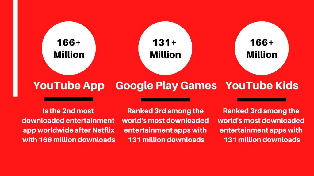 YouTube Video View Statistics 