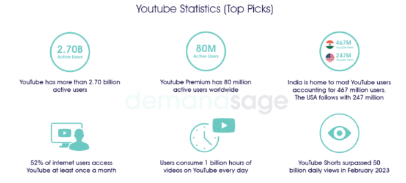 top machine learning use cases