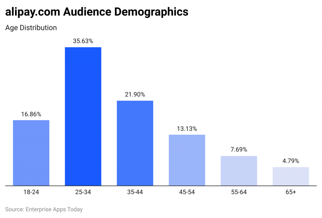 0rKzK alipay com audience demographics copy