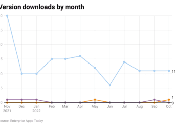 Alipay Statistics – Market Share, Facts and Marketing Trends 2024