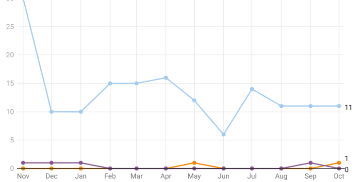 Alipay Statistics – Market Share, Facts and Marketing Trends 2024