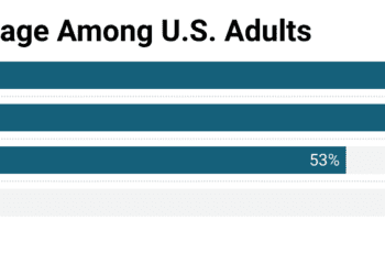 Foursquare Statistics 2023 – Usage, Market Share, Facts and Trend 2024