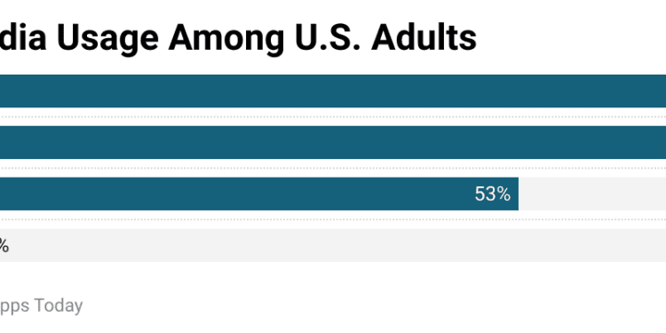 Foursquare Statistics 2023 – Usage, Market Share, Facts and Trend 2024