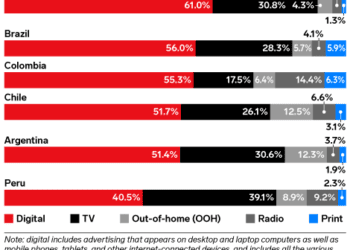 The Economy, Politics and Major Sporting Events Will Weigh Heavily On Ad Spending This Year