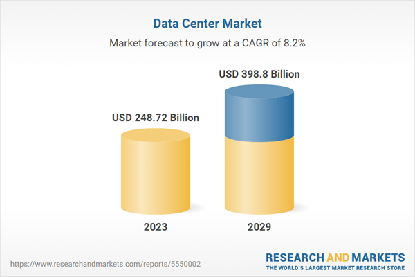 Data Center Market