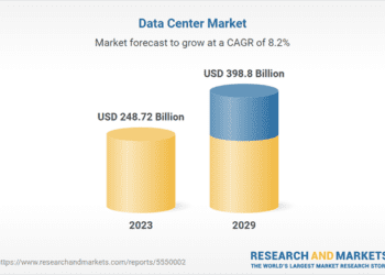 Key Contractors and Tech Giants Drive Growth Across North America, Latin America, and Western Europe