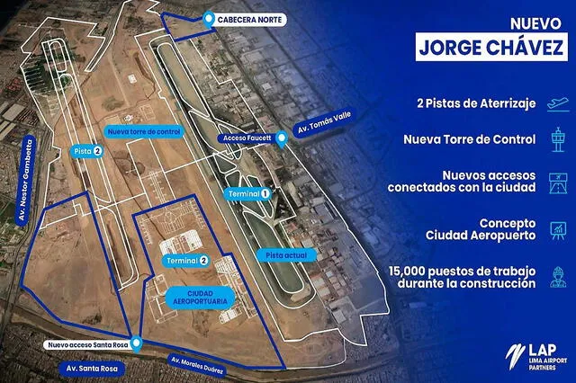  El aeropuerto Jorge Chávez tendrá una nueva torre de control. Foto: LAP<br>    ” title=” El aeropuerto Jorge Chávez tendrá una nueva torre de control. Foto: LAP<br>    ” width=”100%” height=”100%” loading=”lazy” decoding=”async”/></p><p style=