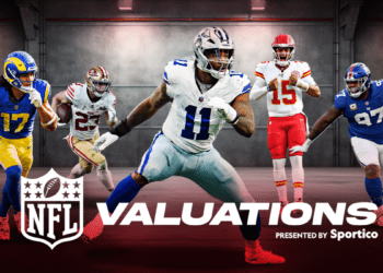 Cowboys First to Top $10 Billion