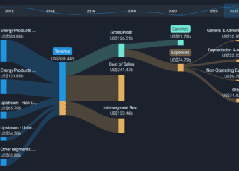 AirBoss of America Second Quarter 2024 Earnings: Misses Expectations