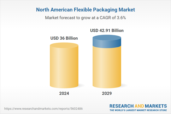 North American Flexible Packaging Market