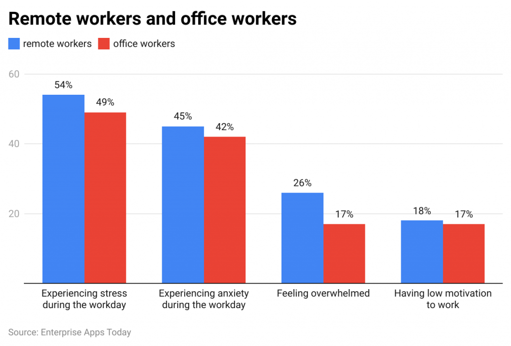 HDCsj remote workers and office workers