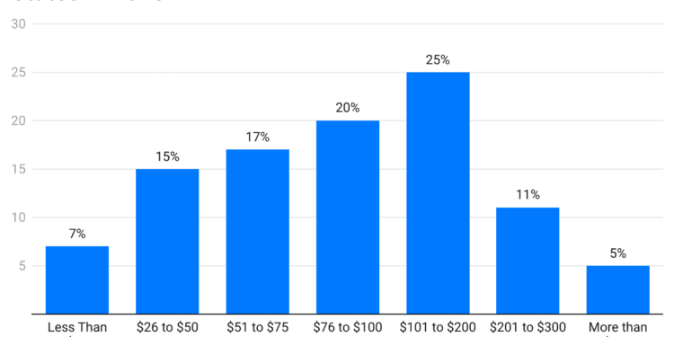 Thanksgiving Statistics 2023 By Spending, Demographics and Country 2024