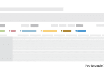 Religious makeup of migrants by country, region: An interactive table