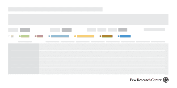 Religious makeup of migrants by country, region: An interactive table