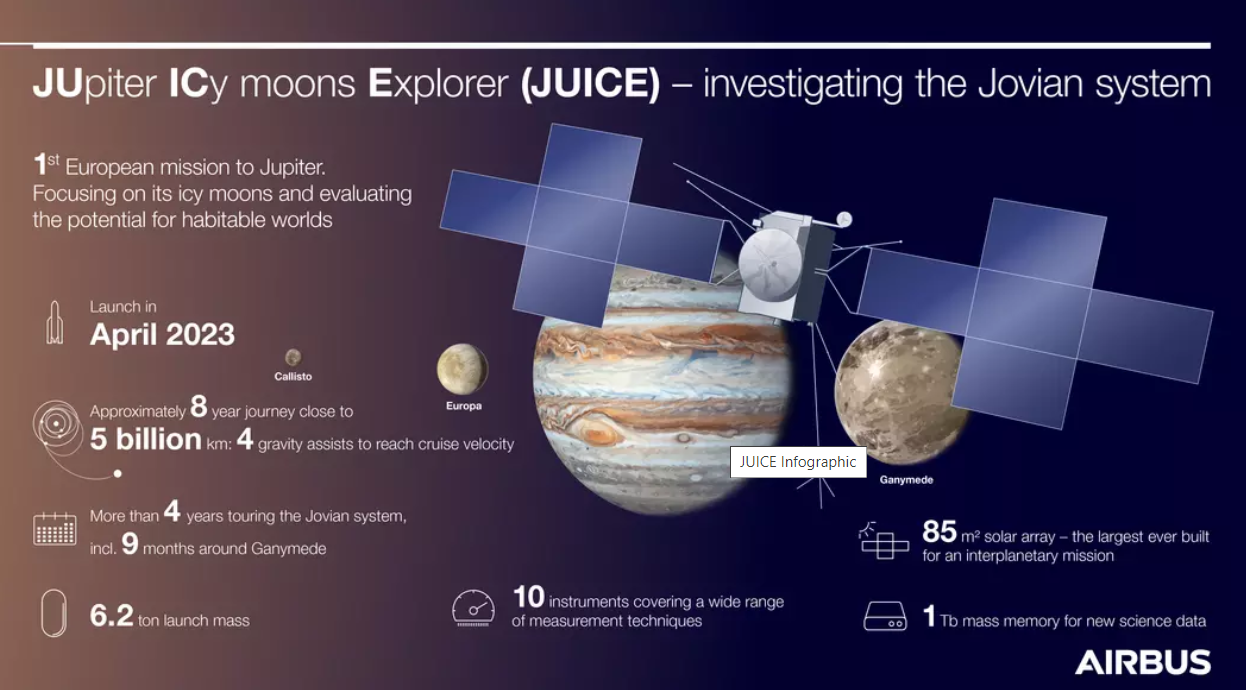 Juice spacecraft and mission set