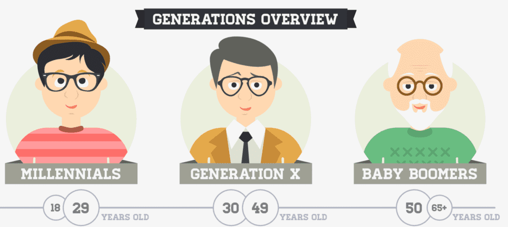 Millennial Marketing Statistics 2024