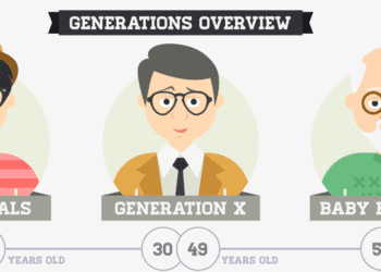 Millennial Marketing Statistics 2024