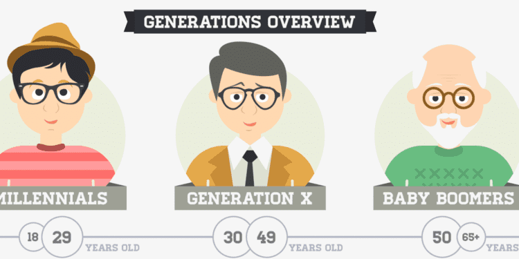 Millennial Marketing Statistics 2024