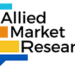 Floating Production Storage and Offloading (FPSO) Market to Reach $46.2 Billion, Globally, by 2033 at 6.3% CAGR: Allied Market Research