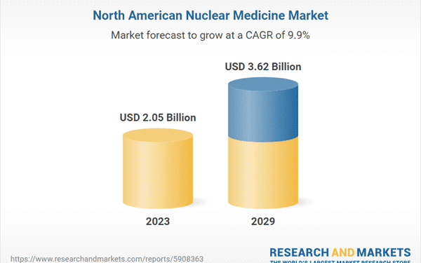 North America $3.62 Bn Nuclear Medicine Market by Country, Competition, Forecast & Opportunities, 2019-2023 & 2024-2029