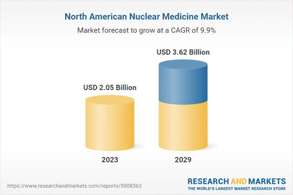 North America $3.62 Bn Nuclear Medicine Market by Country, Competition, Forecast & Opportunities, 2019-2023 & 2024-2029