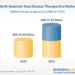 North America Rare Disease Therapeutics Market Size, Trends, Competition, Forecasts & Opportunities, 2019-2023 & 2024-2029