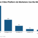50+ Facebook Live Statistics 2023 – Users, Engagement and Monetization Details 2024