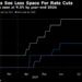 Brazil Analysts See Less Space for Interest Rate Cuts in Medium-Term