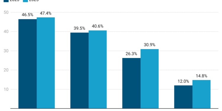 Buy Now Pay Later Statistics 2024 – By Purchase Category, Demographics, Brands, Reasons and Usage 2024