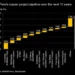 CHART: Peru’s fat copper pipeline