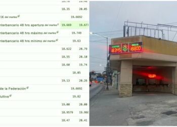 Dollar at exchange shops in Tijuana reaches $18.90: Is it about to reach $19?