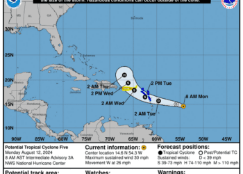 Myrtle Beach Sun News