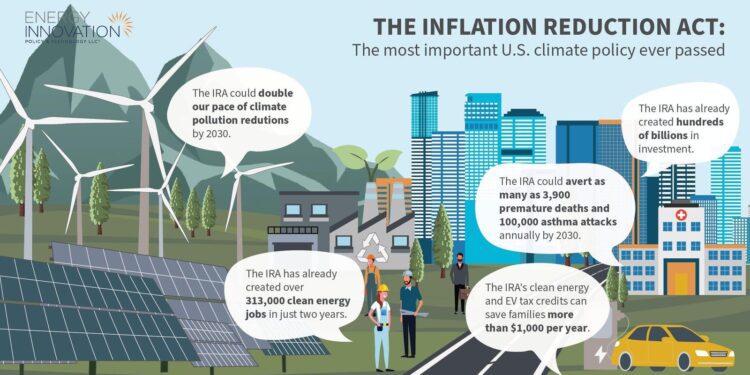 Inflation Reduction Act Two Years Later: America’s Best Climate Action