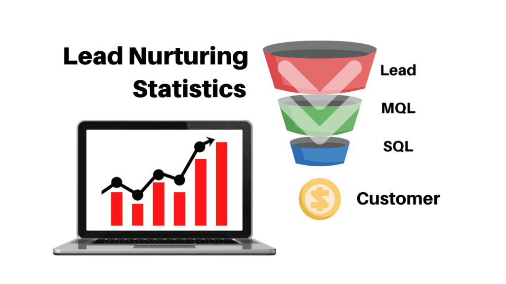 Lead Nurturing Statistics 2024 Facts, Trends, Funnel And Tips