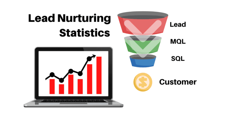 Lead Nurturing Statistics 2024 Facts, Trends, Funnel And Tips