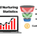 Lead Nurturing Statistics 2024 Facts, Trends, Funnel And Tips