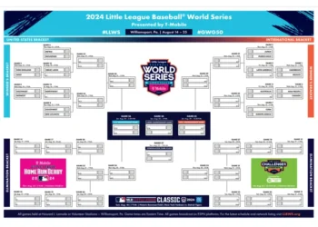 LLWS bracket 2024
