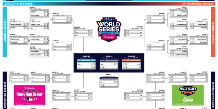 LLWS bracket 2024