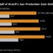 Lula’s Push for Natural Gas Raises Intervention Fears in Brazil