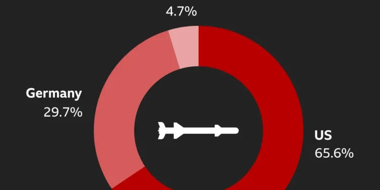 Nicaragua condemns Israel, says USA should disappear if Palestine can't have a state