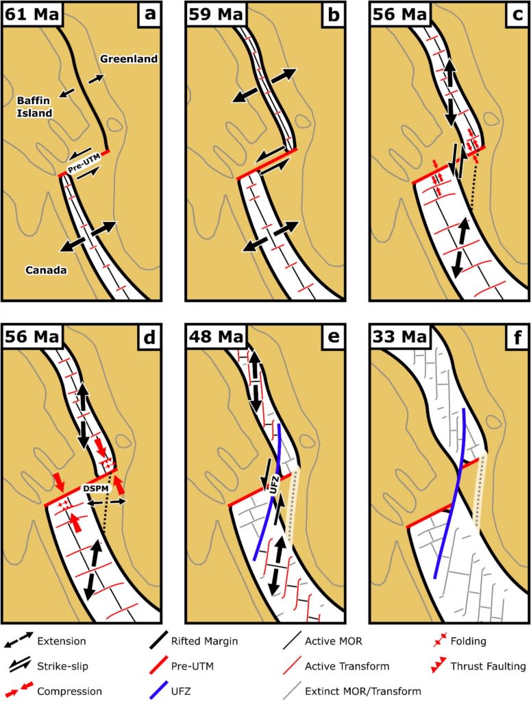 Schematic diagram of key events in the Labrador Sea, Baffin Bay, and Davis Strait.