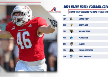 Peru State Picked Fourth in Preseason Football Poll for the Heart North - RIVER COUNTRY